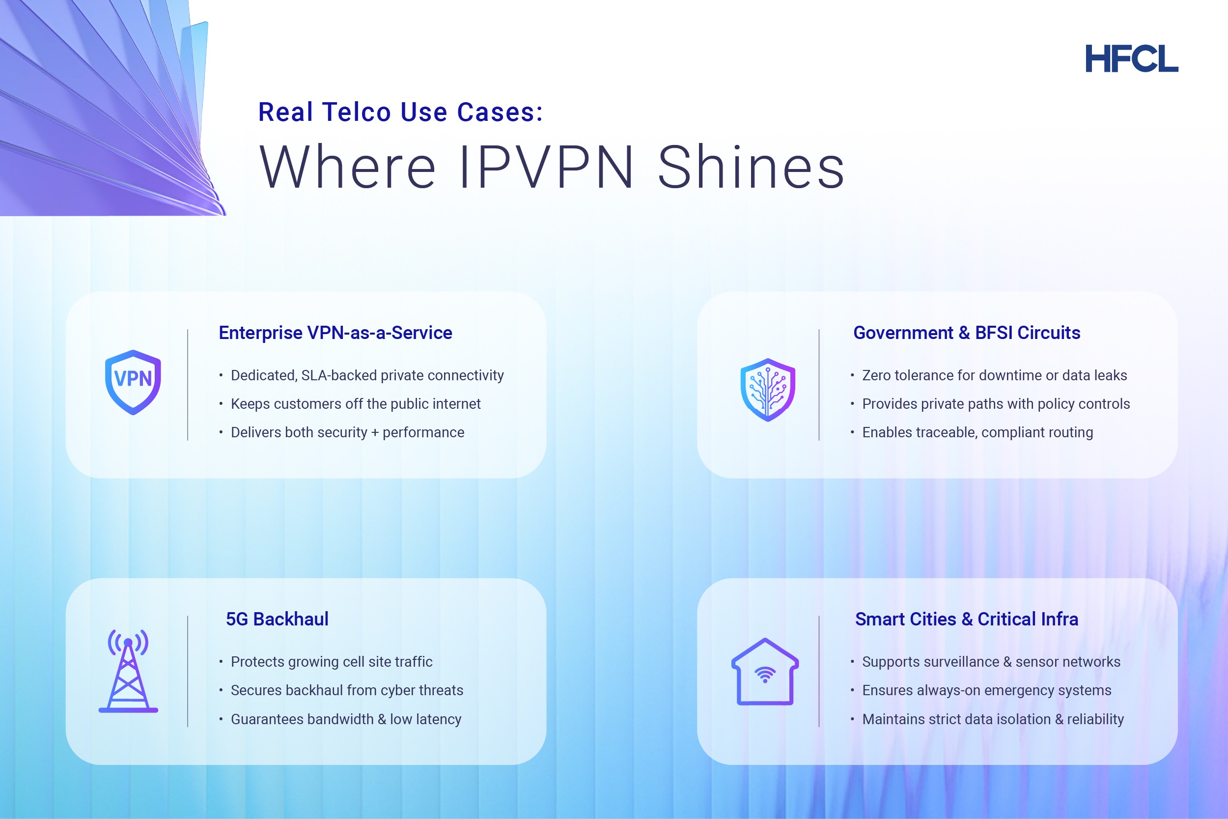 IPVPN Telco Use Cases IPVPN Telco Use Cases
